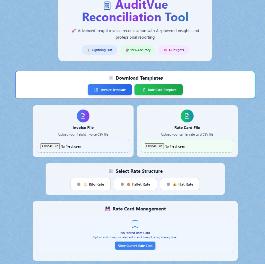 AuditVue Dashboard Overview