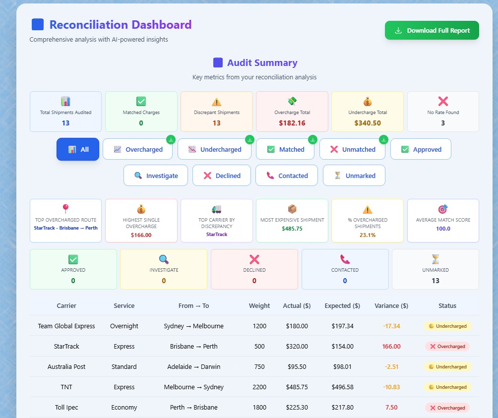 Invoice Reconciliation Analysis