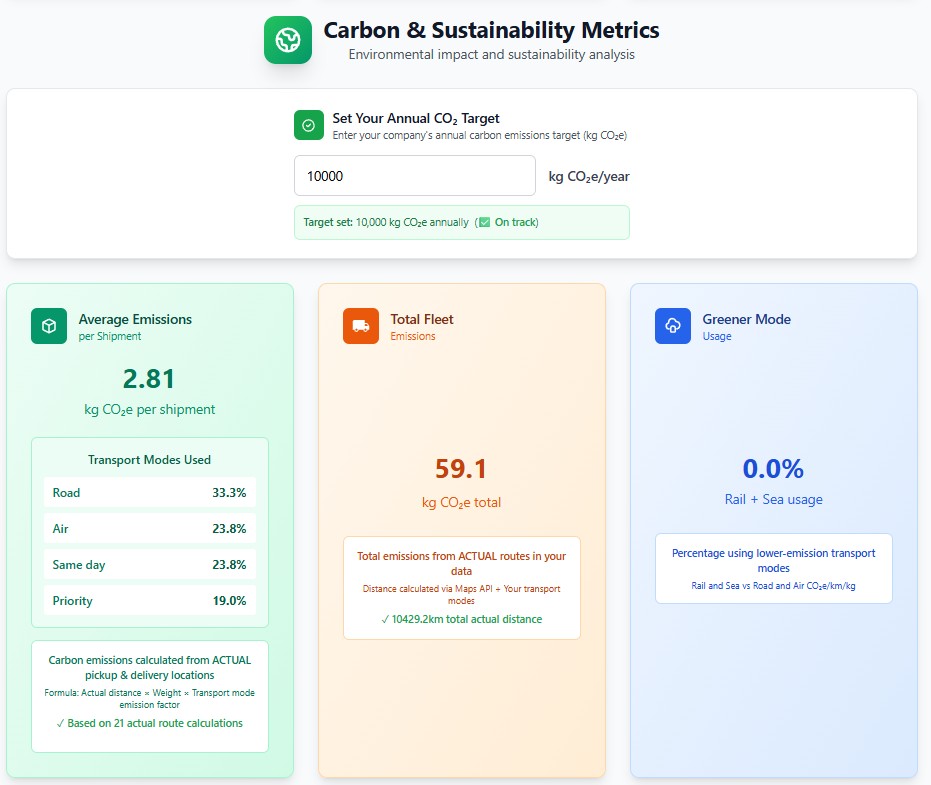 Cost Savings Analysis