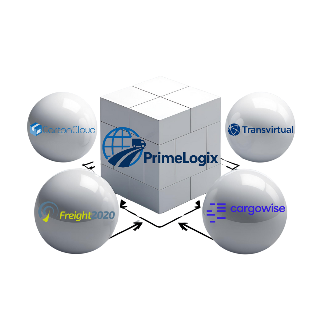 TMS Integration